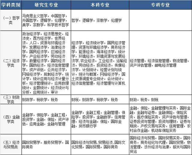 2020國(guó)家公務(wù)員考試，找到符合自己的專業(yè)，只需記住這三點(diǎn)