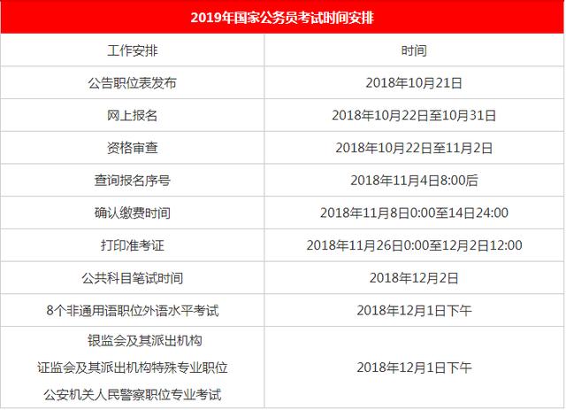 2020國(guó)家公務(wù)員考試報(bào)名時(shí)間是什么時(shí)候？