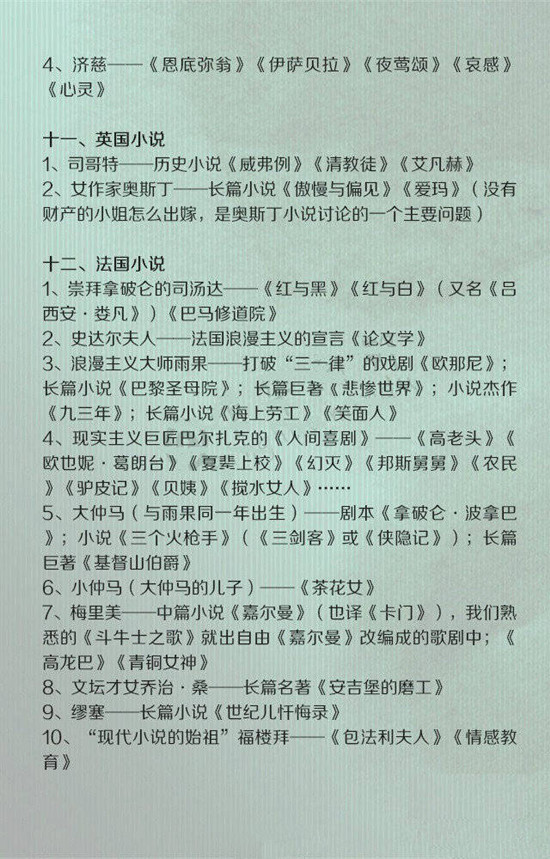 常識(shí)積累：外國文學(xué)大百科