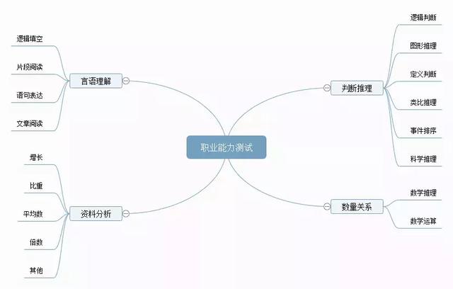 備考攻略丨想考事業(yè)編，如何高效備考事業(yè)單位？