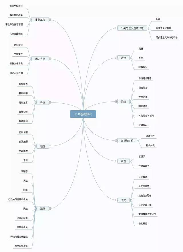 備考攻略丨想考事業(yè)編，如何高效備考事業(yè)單位？