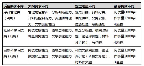 想考正式編制？那你知道綜合運用考什么嗎？