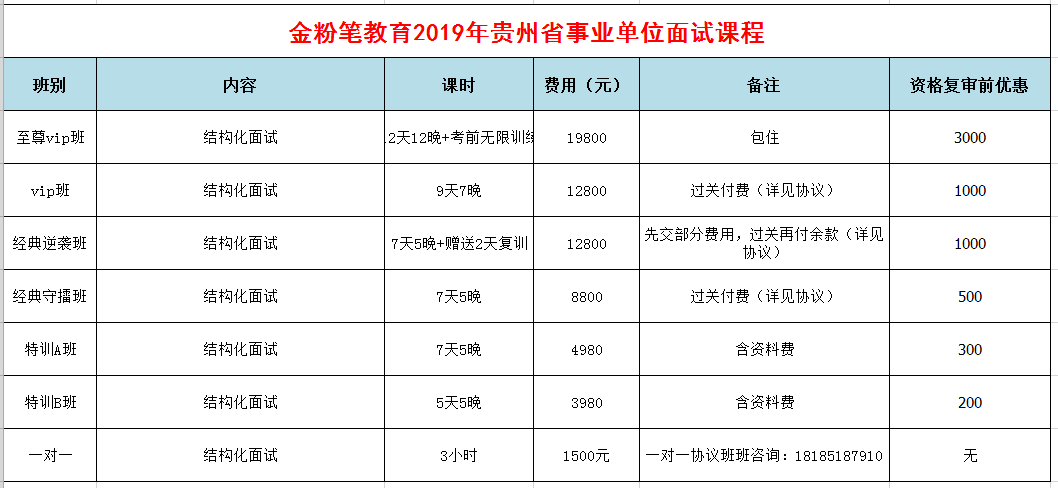 2019年下半年貴州事業(yè)單位招聘面試培訓課程